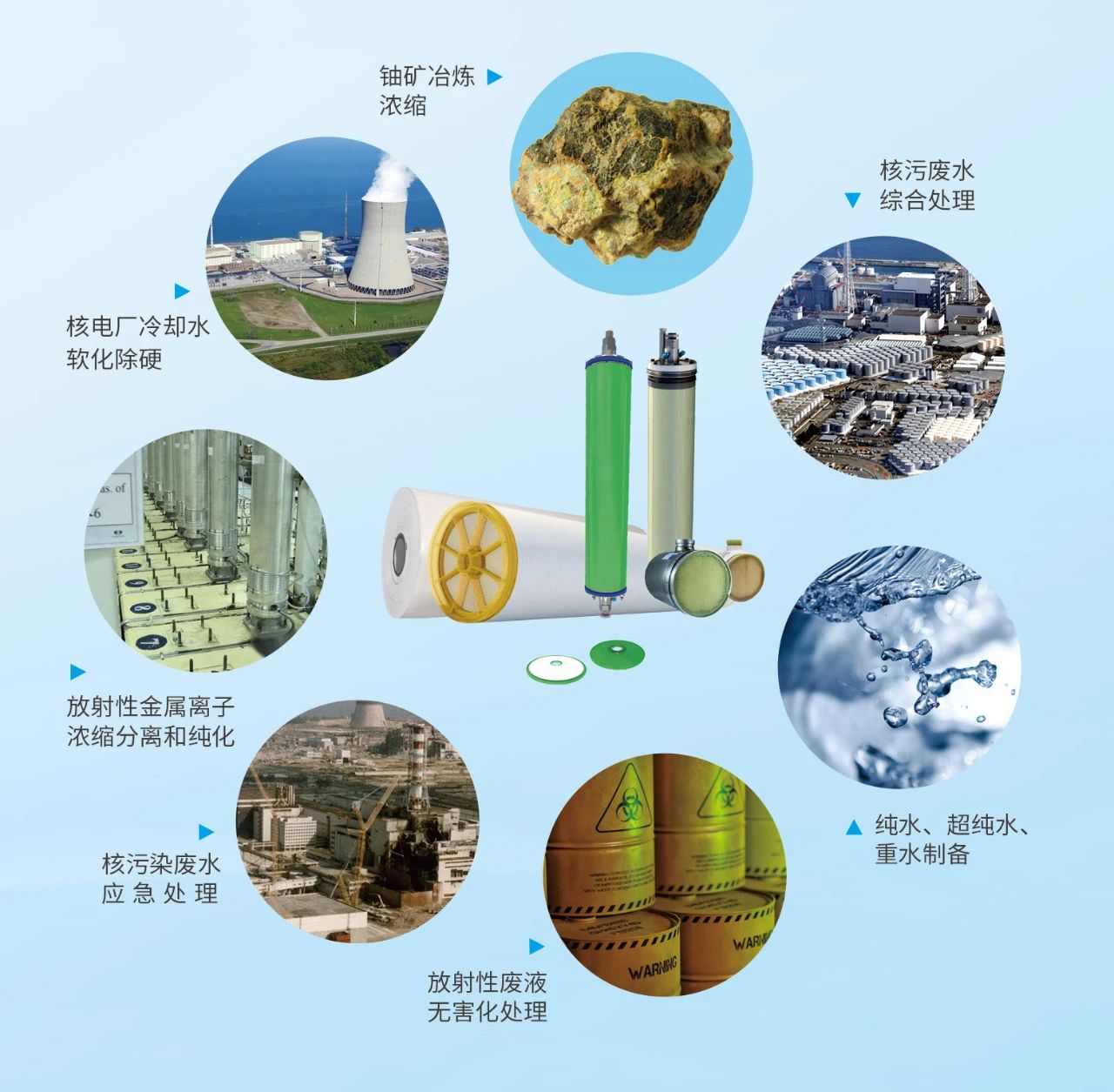 膜分离技术在核工业中的利用